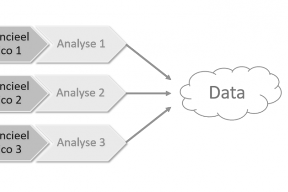 Data-analyse